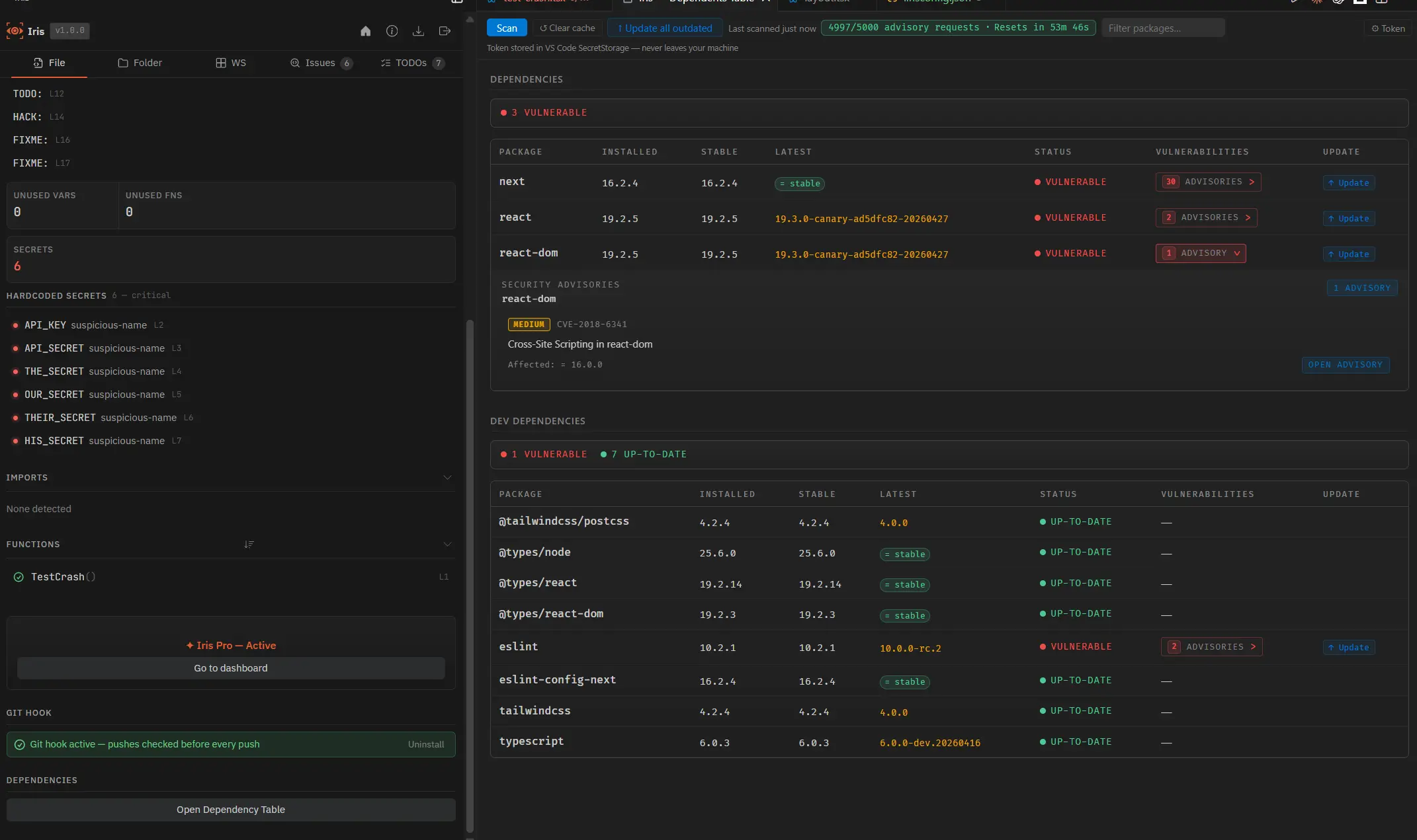 Iris Dependents Table showing vulnerable packages with CVE advisories, version columns, and update buttons