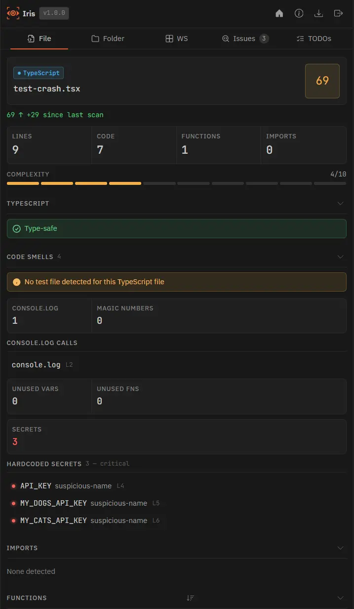 Iris sidebar showing health score, trend delta, complexity, code smells, and secrets for the active file